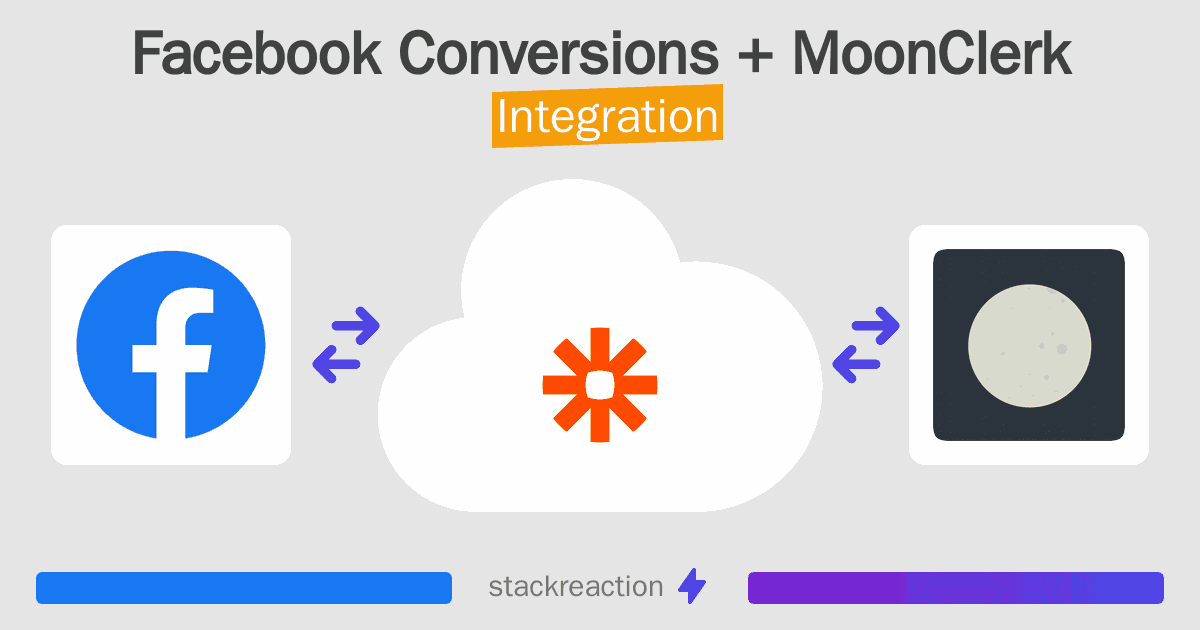 Facebook Conversions and MoonClerk Integration