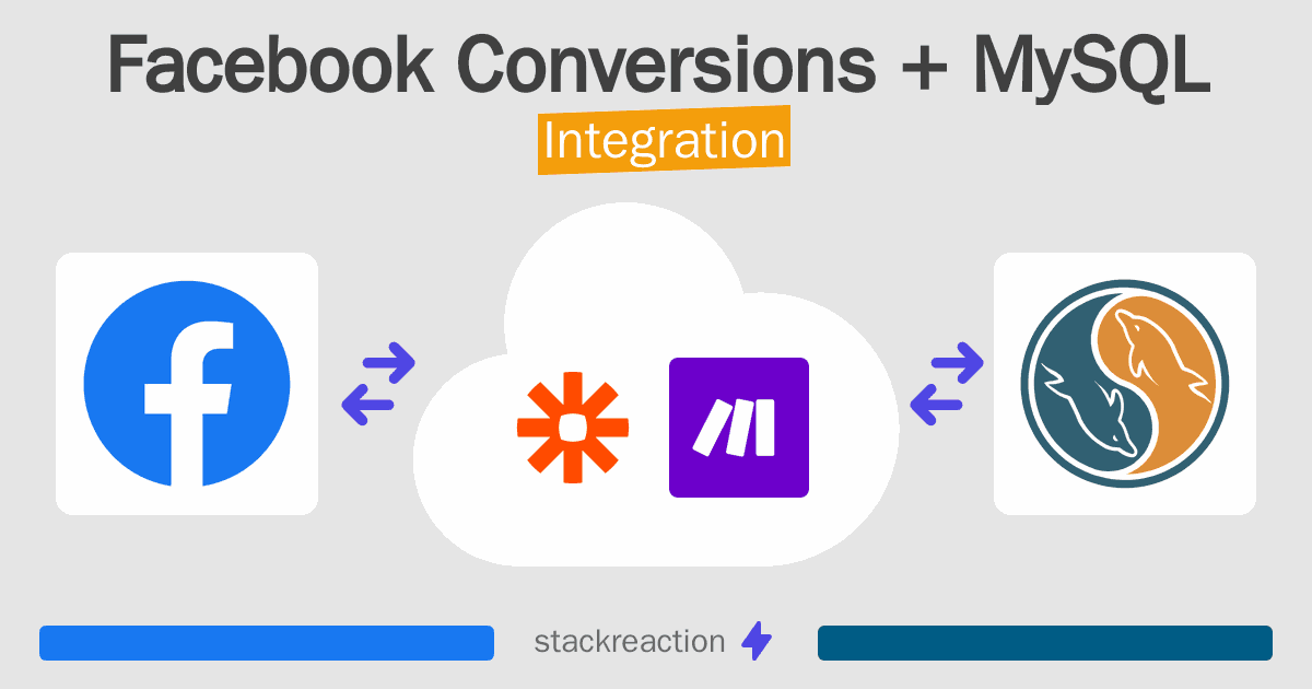 Facebook Conversions and MySQL Integration