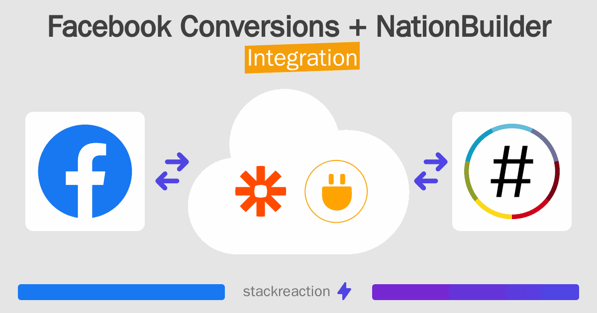 Facebook Conversions and NationBuilder Integration