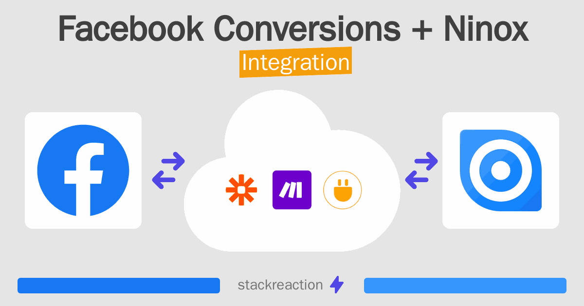 Facebook Conversions and Ninox Integration