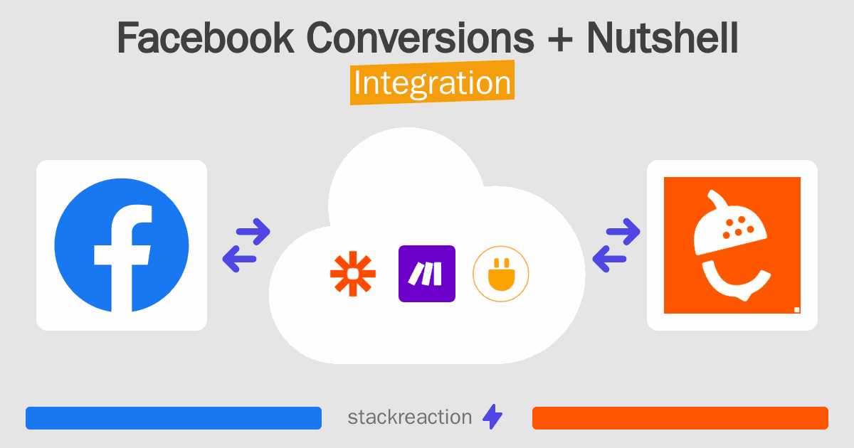 Facebook Conversions and Nutshell Integration
