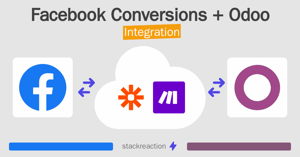 Facebook Conversions and Odoo Integration
