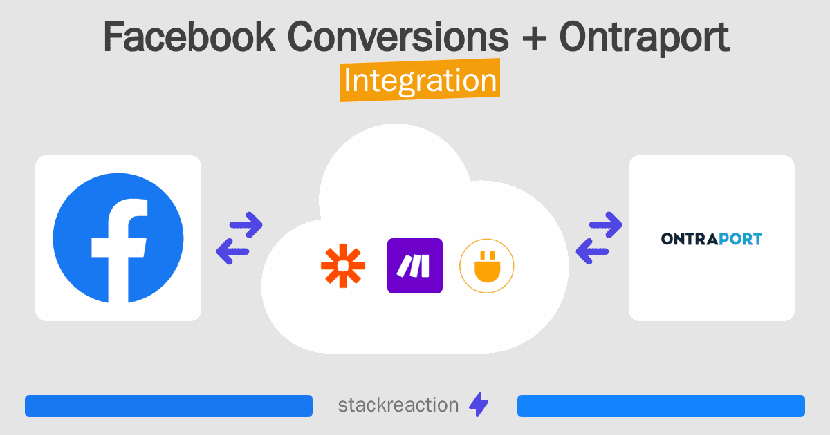 Facebook Conversions and Ontraport Integration
