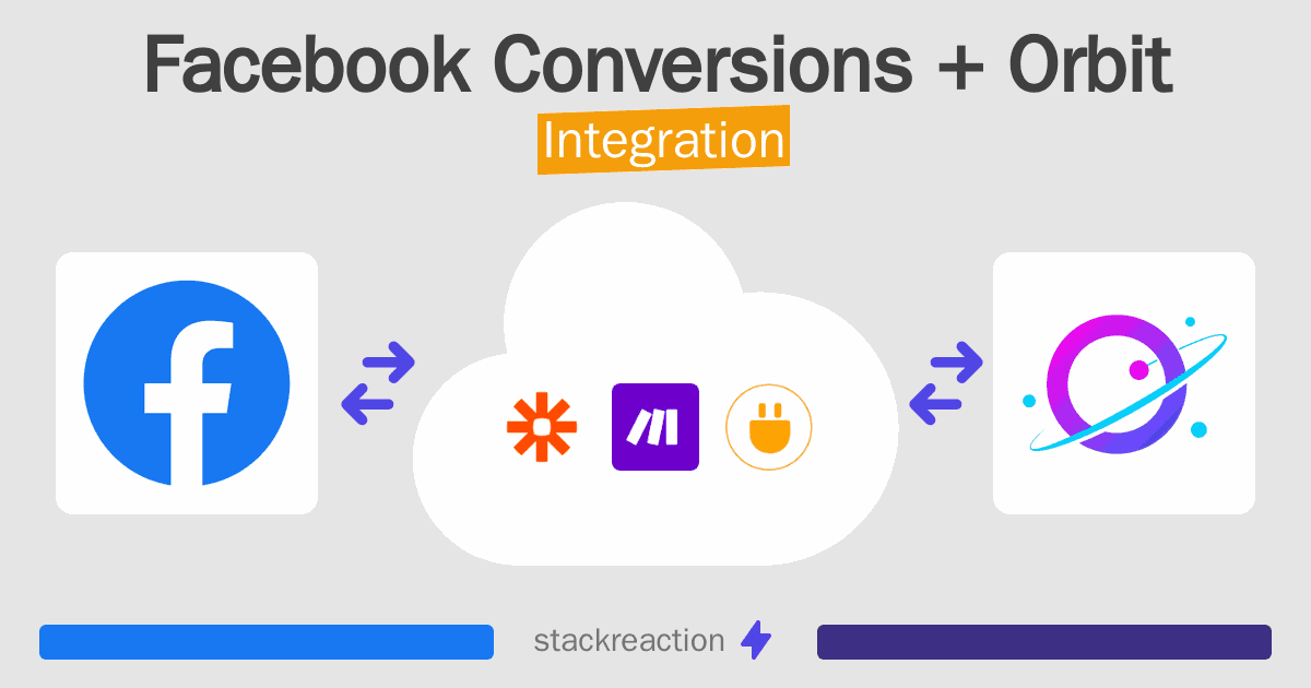 Facebook Conversions and Orbit Integration