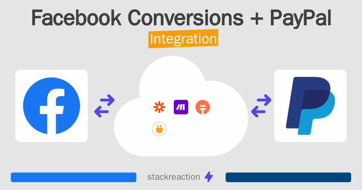 Facebook Conversions and PayPal Integration