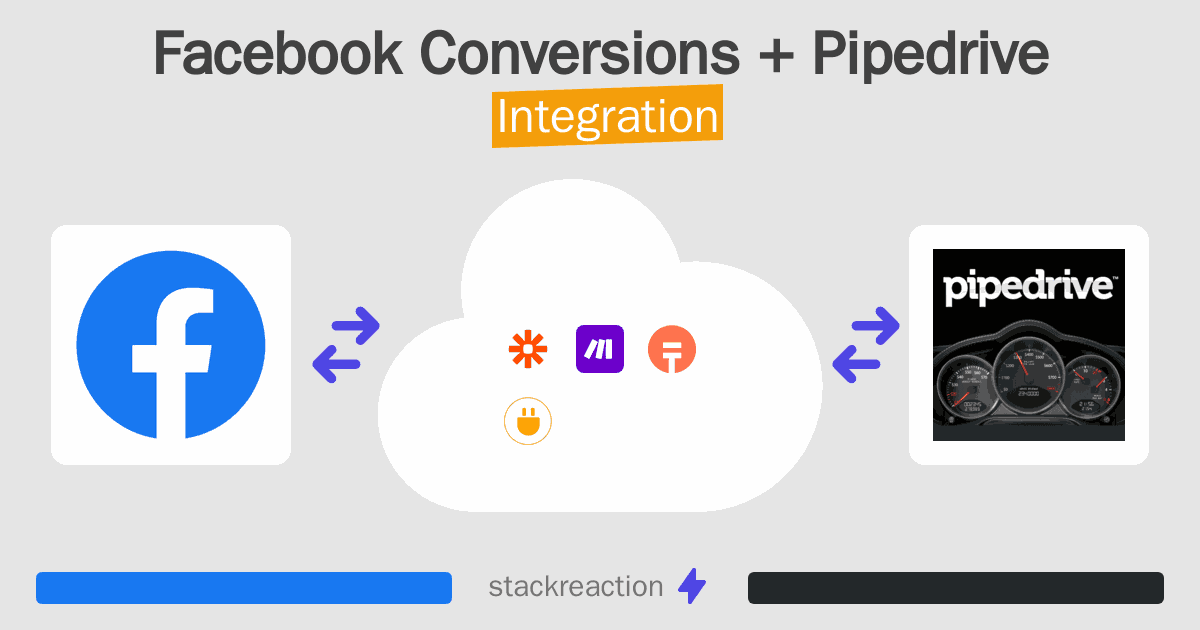 Facebook Conversions and Pipedrive Integration