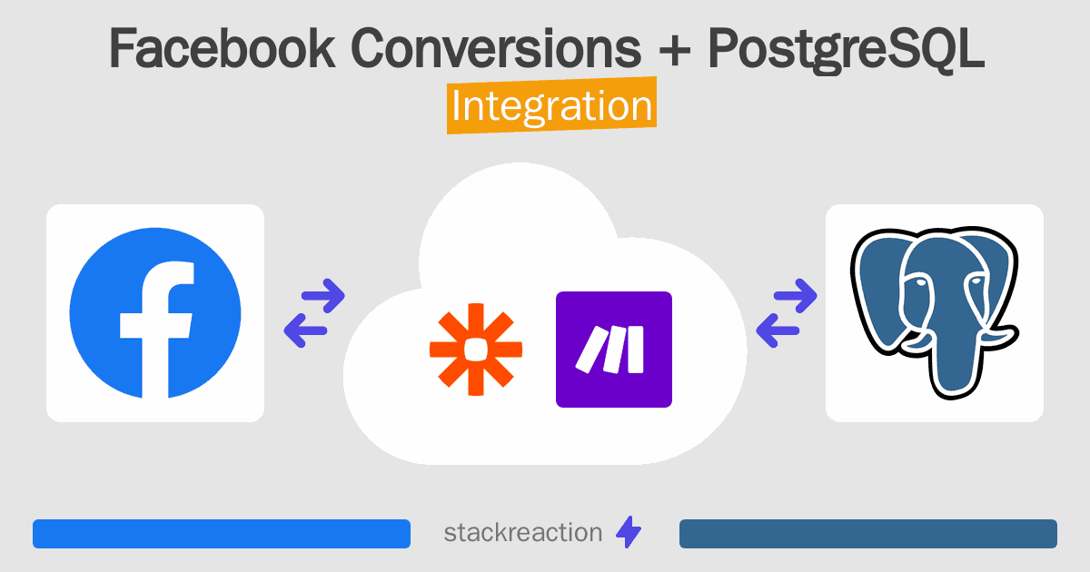 Facebook Conversions and PostgreSQL Integration