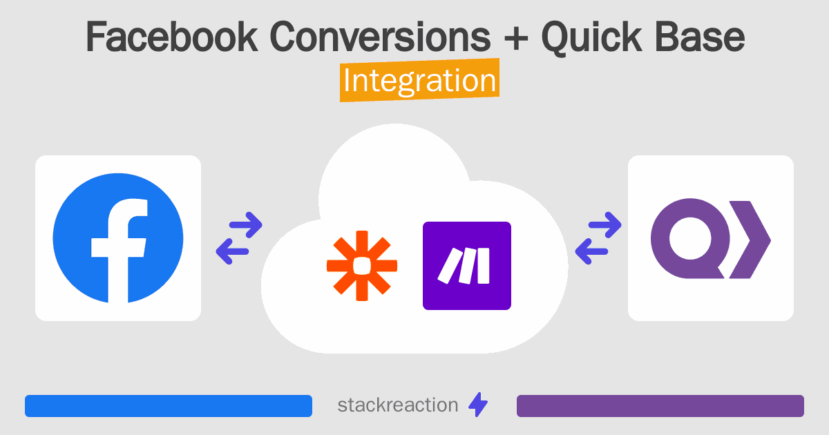 Facebook Conversions and Quick Base Integration