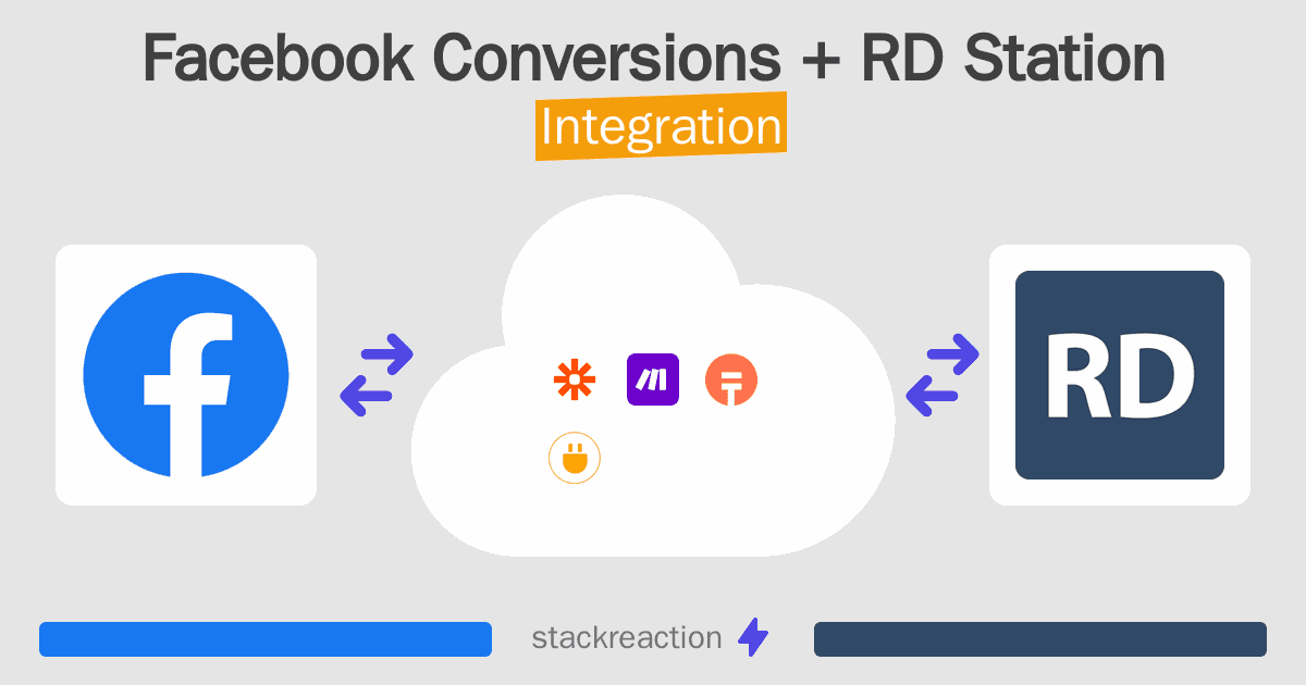 Facebook Conversions and RD Station Integration