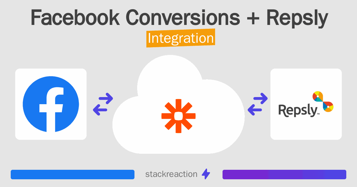 Facebook Conversions and Repsly Integration