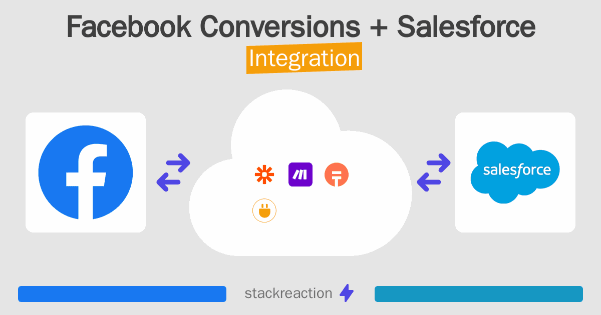Facebook Conversions and Salesforce Integration