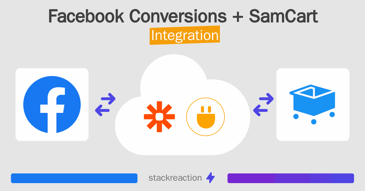 Facebook Conversions and SamCart Integration