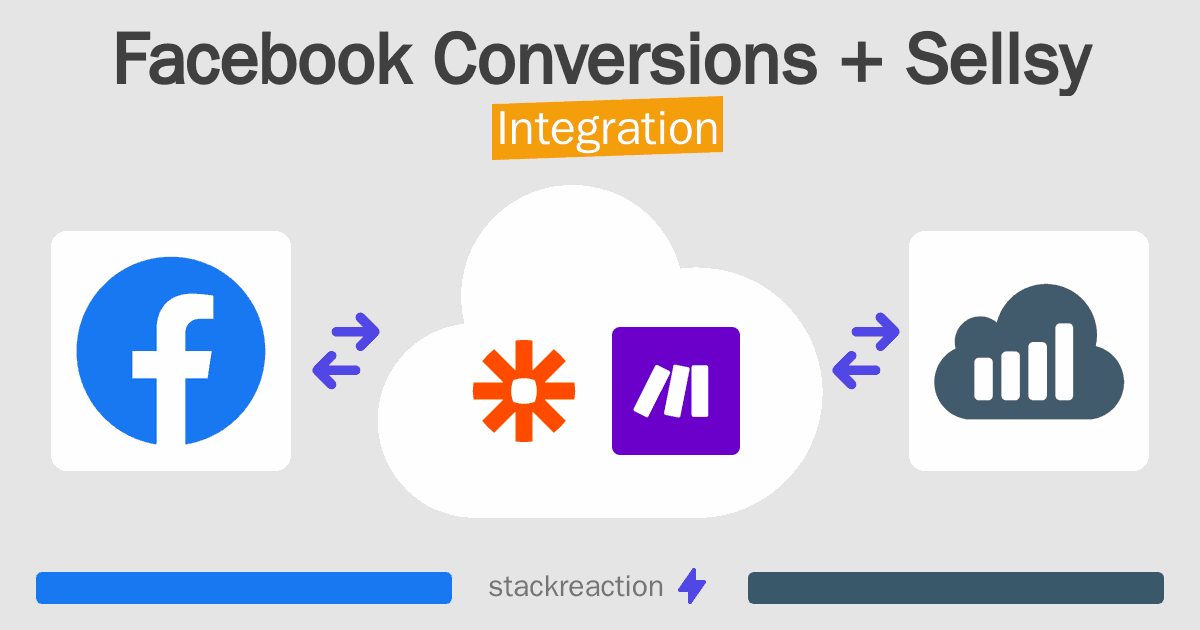 Facebook Conversions and Sellsy Integration
