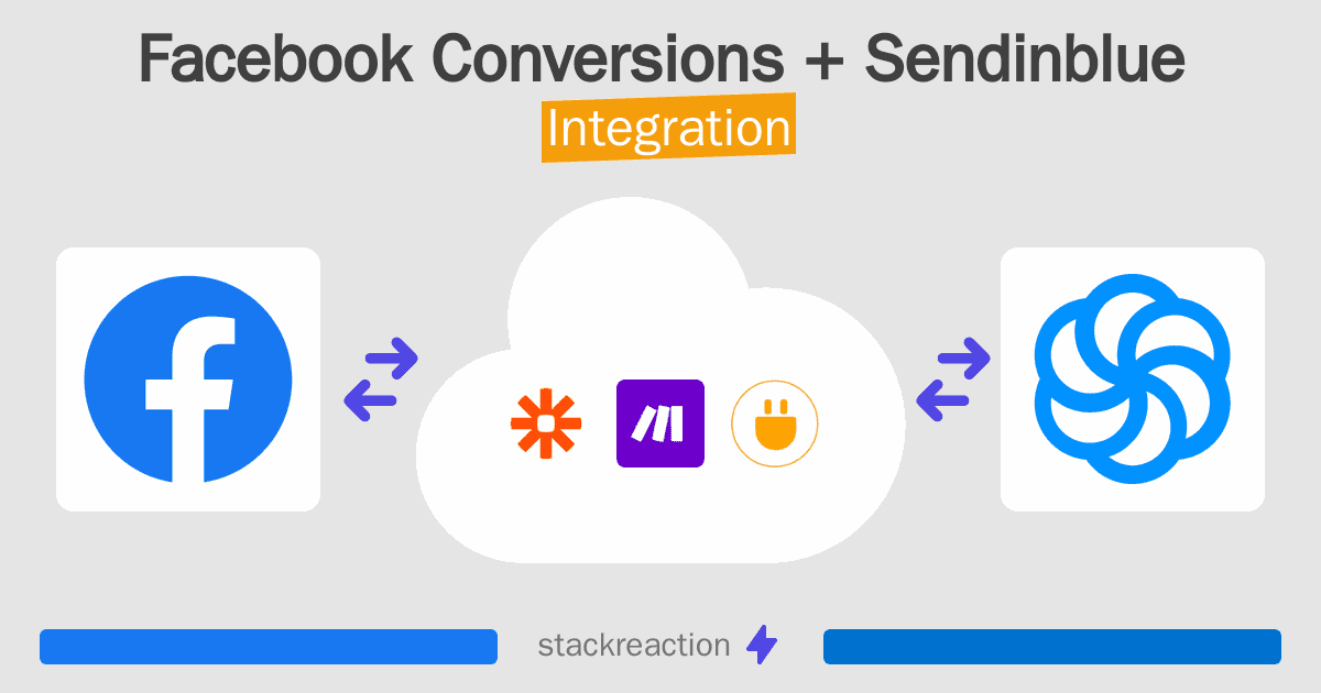 Facebook Conversions and Sendinblue Integration