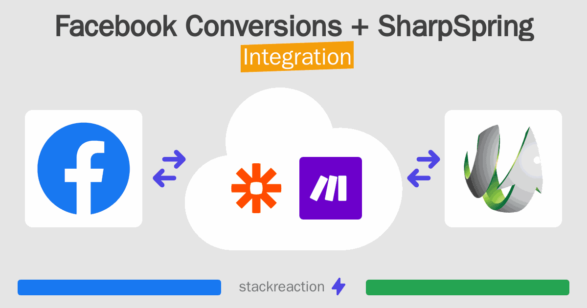 Facebook Conversions and SharpSpring Integration