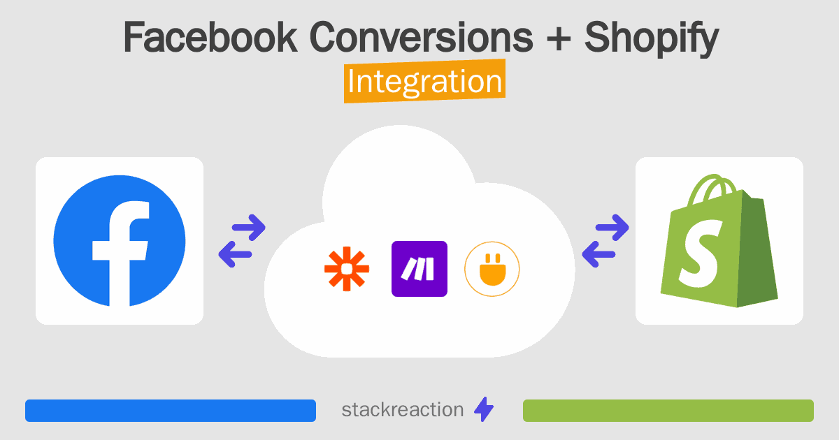 Facebook Conversions and Shopify Integration