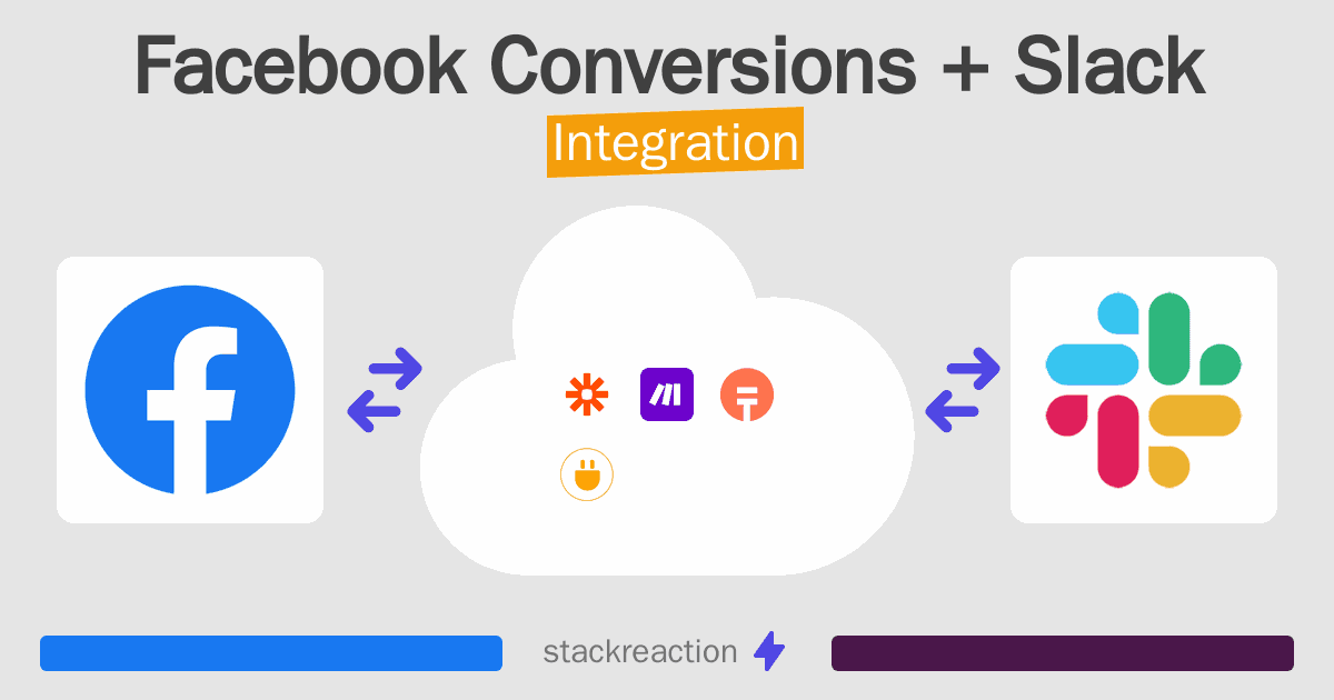 Facebook Conversions and Slack Integration