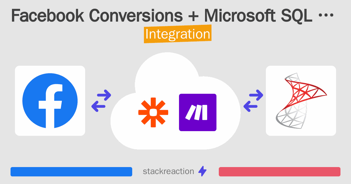 Facebook Conversions and Microsoft SQL Server Integration
