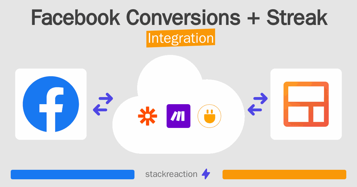 Facebook Conversions and Streak Integration