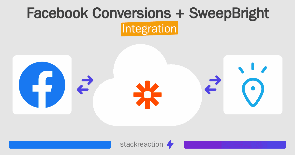Facebook Conversions and SweepBright Integration