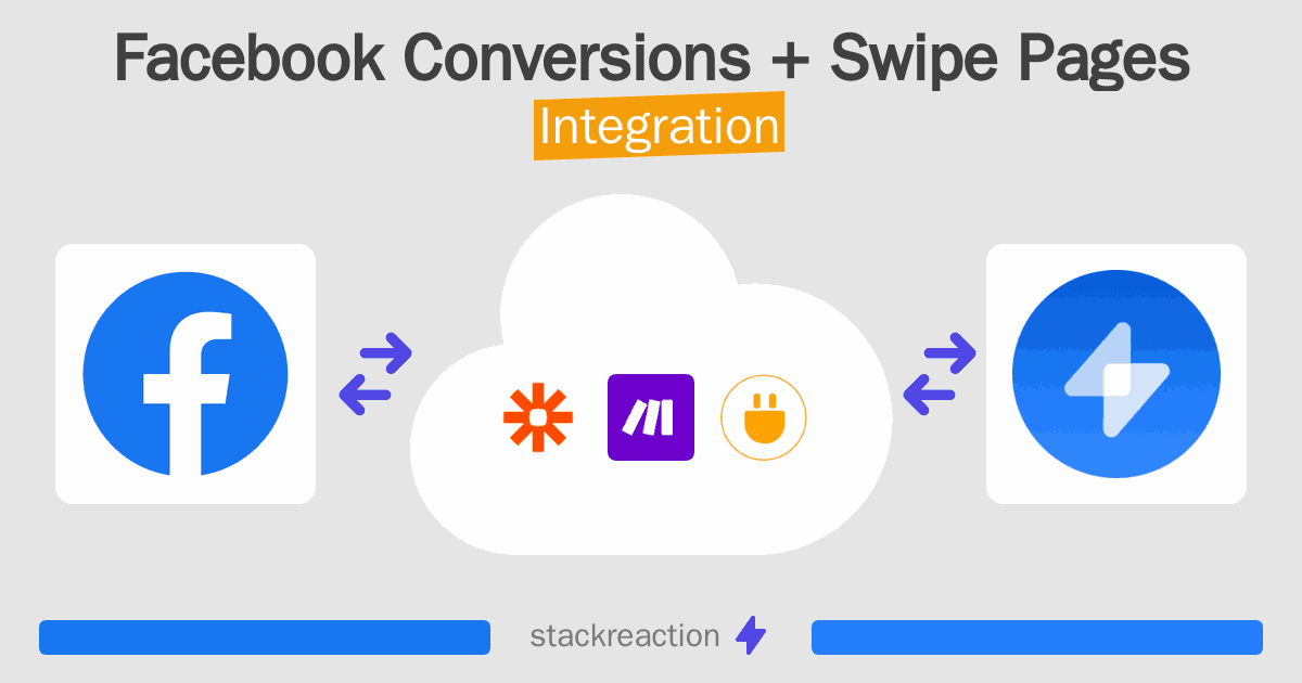 Facebook Conversions and Swipe Pages Integration