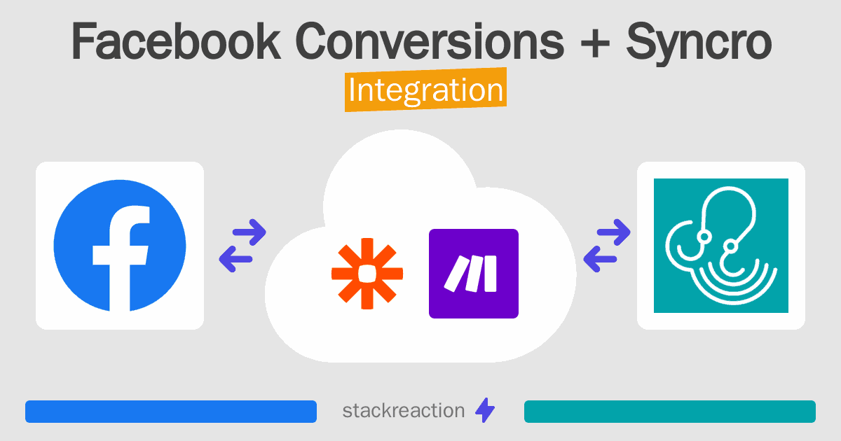 Facebook Conversions and Syncro Integration