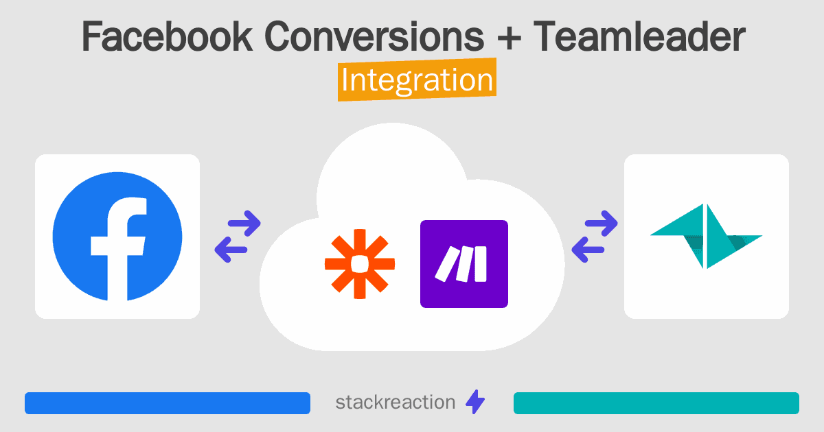 Facebook Conversions and Teamleader Integration