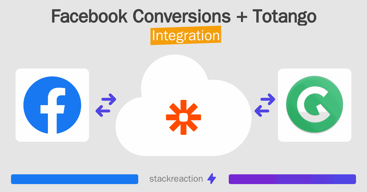 Facebook Conversions and Totango Integration