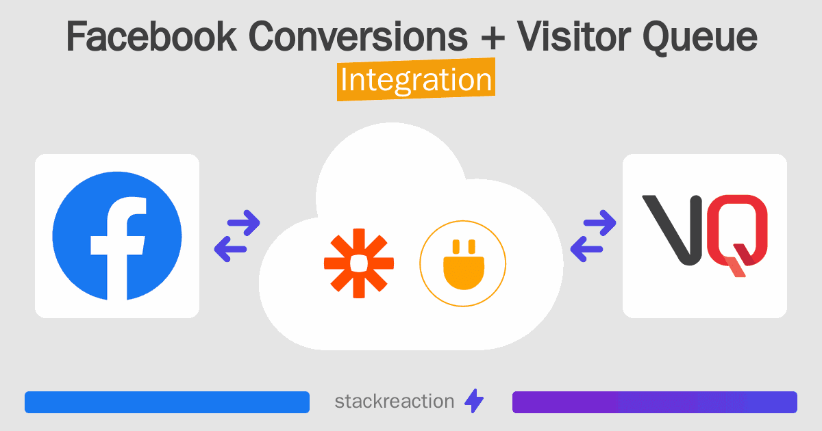 Facebook Conversions and Visitor Queue Integration