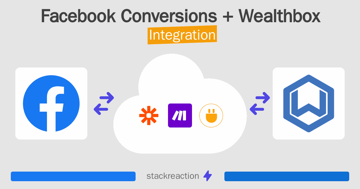 Facebook Conversions and Wealthbox Integration