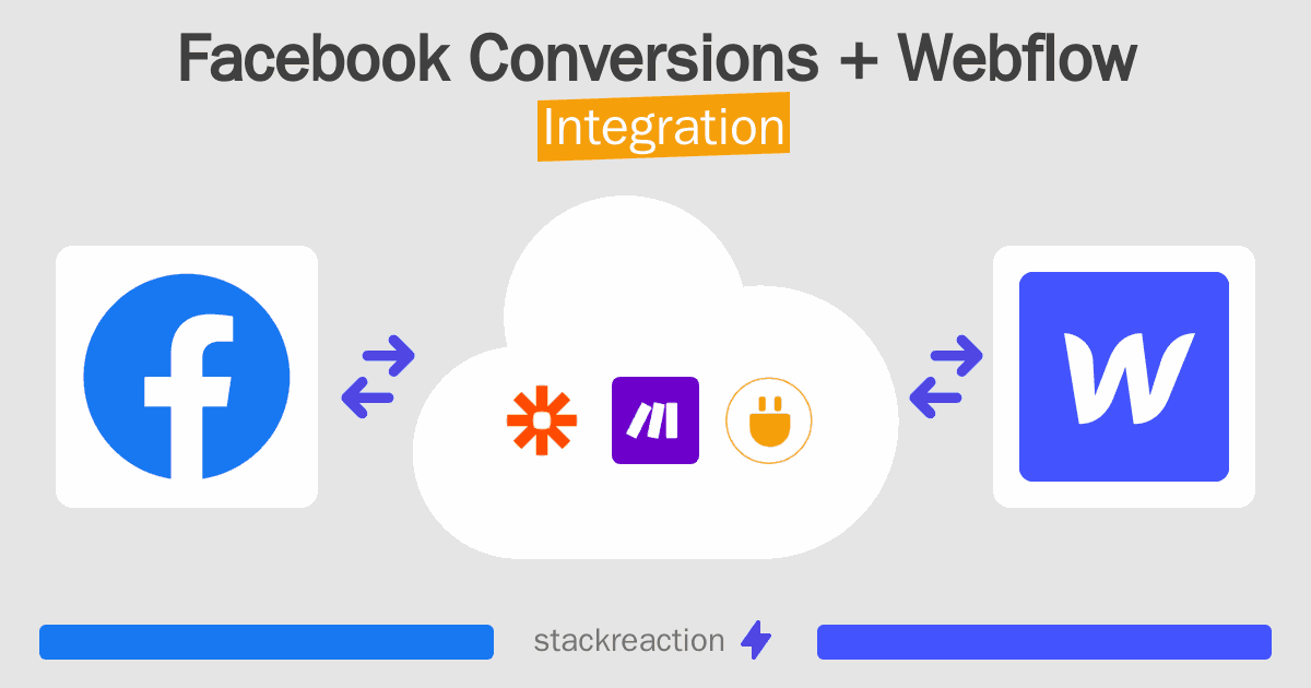 Facebook Conversions and Webflow Integration