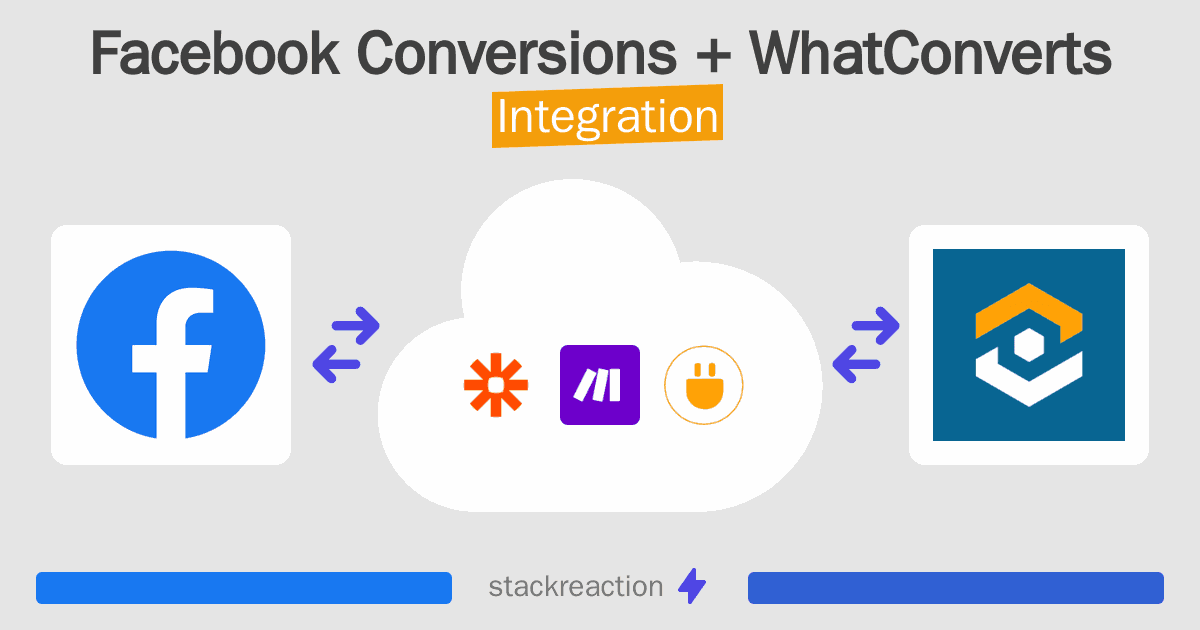 Facebook Conversions and WhatConverts Integration