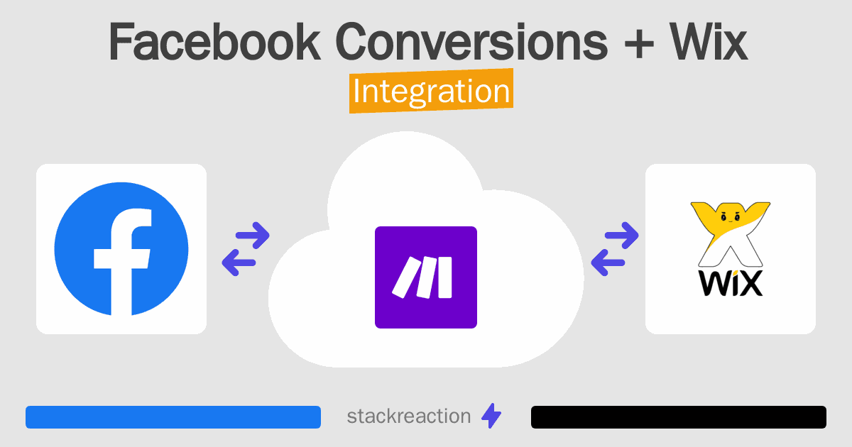 Facebook Conversions and Wix Integration