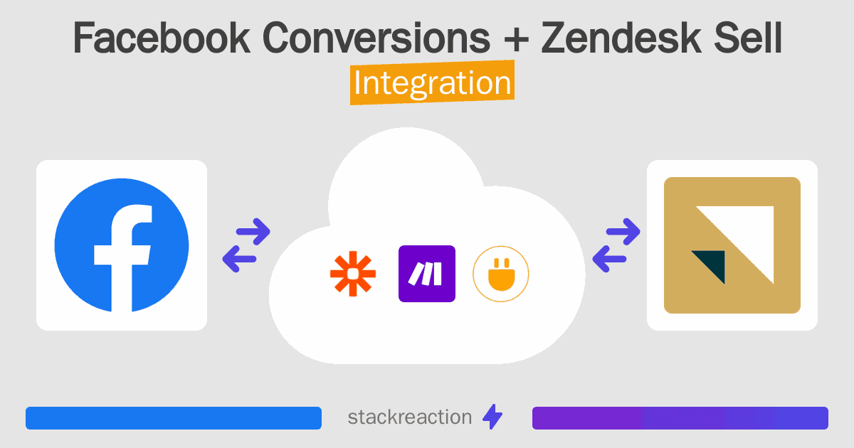 Facebook Conversions and Zendesk Sell Integration