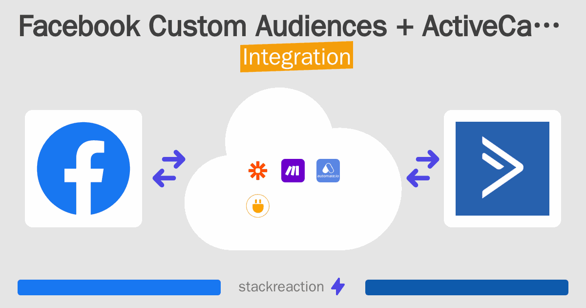 Facebook Custom Audiences and ActiveCampaign Integration