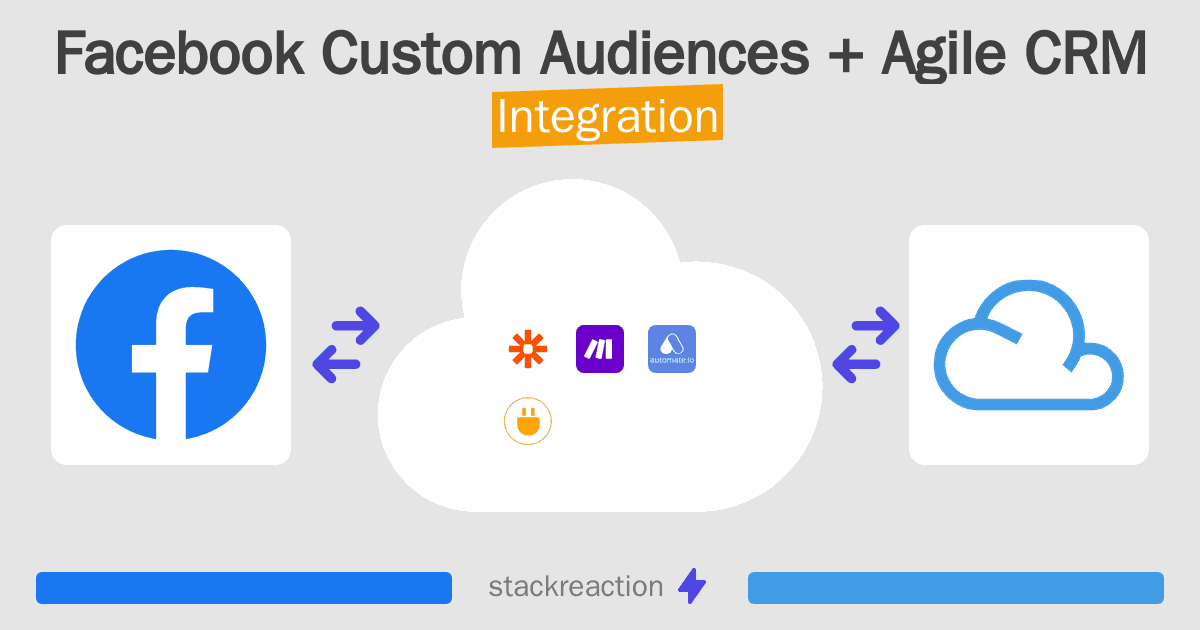 Facebook Custom Audiences and Agile CRM Integration