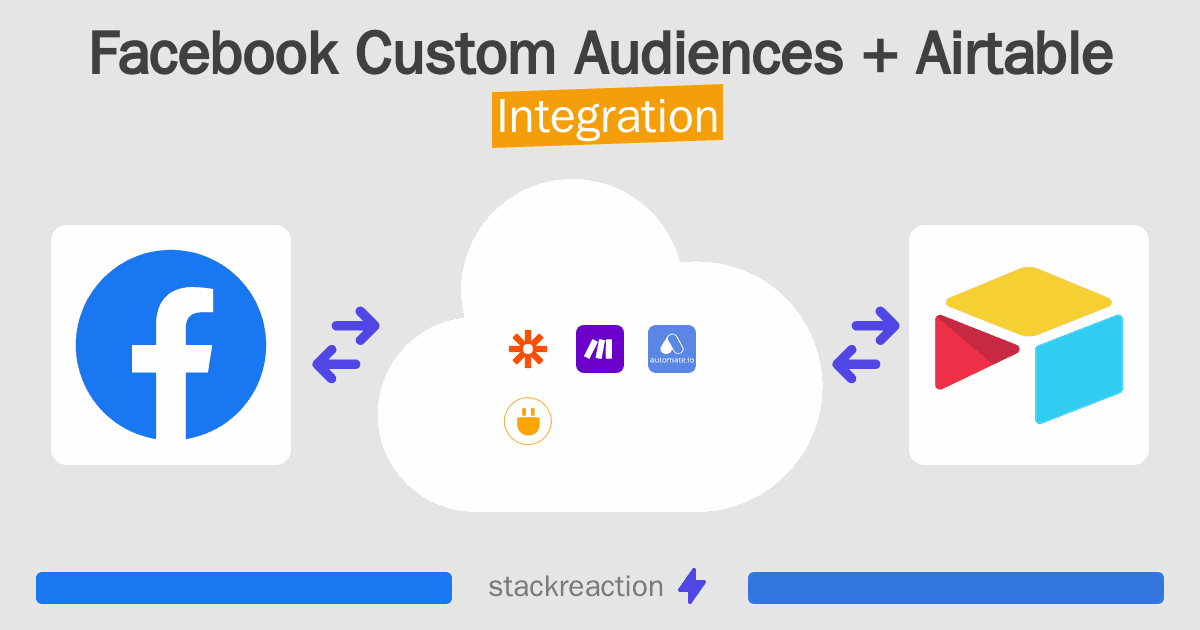 Facebook Custom Audiences and Airtable Integration