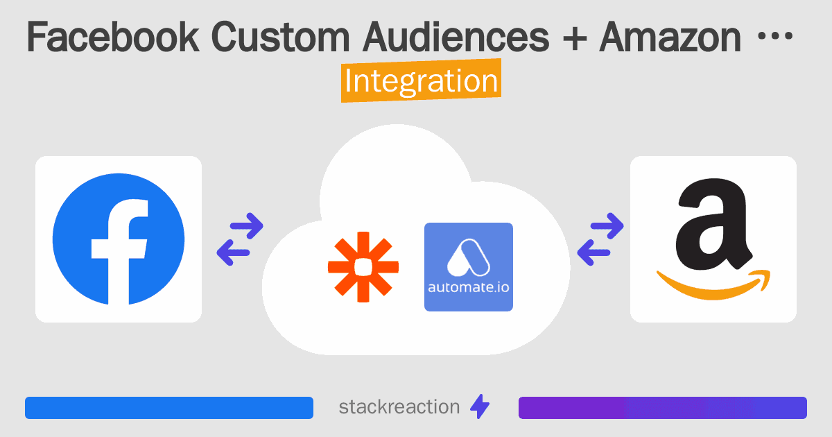 Facebook Custom Audiences and Amazon Seller Central Integration