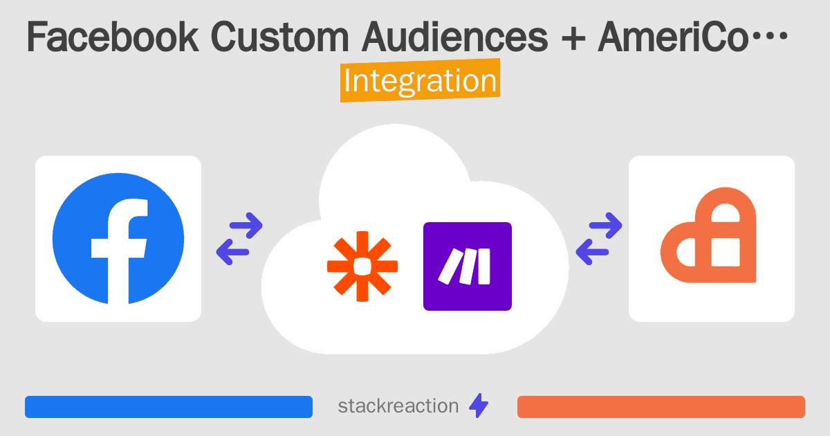 Facebook Custom Audiences and AmeriCommerce Integration