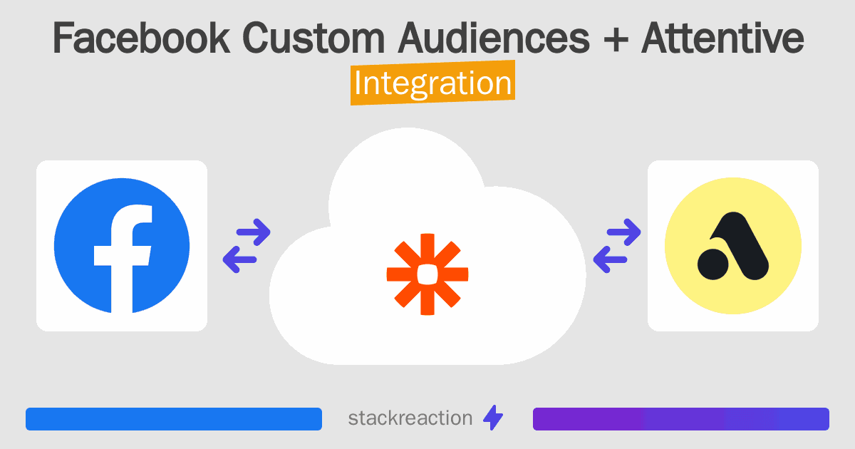 Facebook Custom Audiences and Attentive Integration