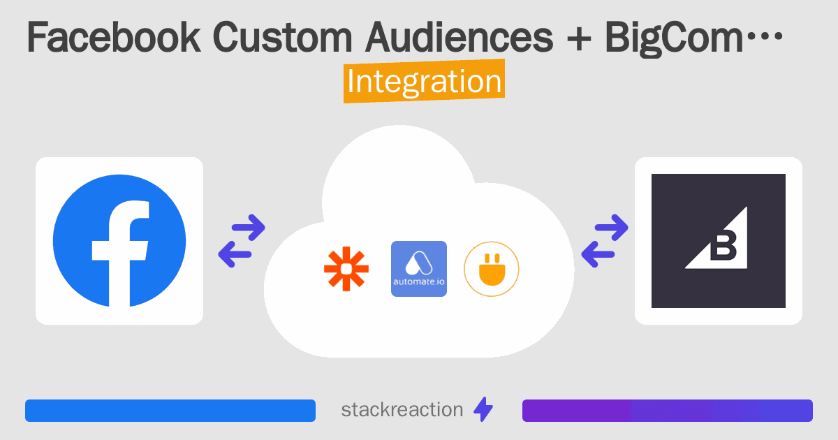 Facebook Custom Audiences and BigCommerce Integration