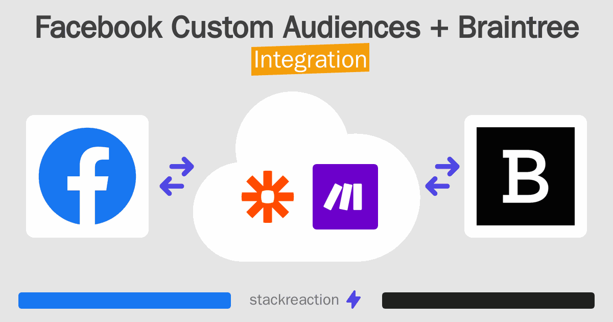 Facebook Custom Audiences and Braintree Integration