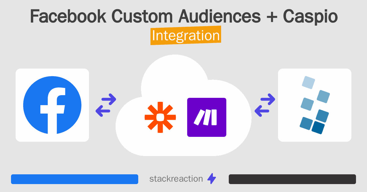 Facebook Custom Audiences and Caspio Integration