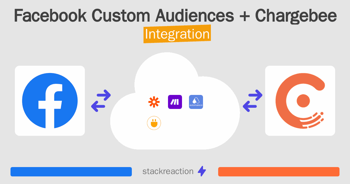Facebook Custom Audiences and Chargebee Integration