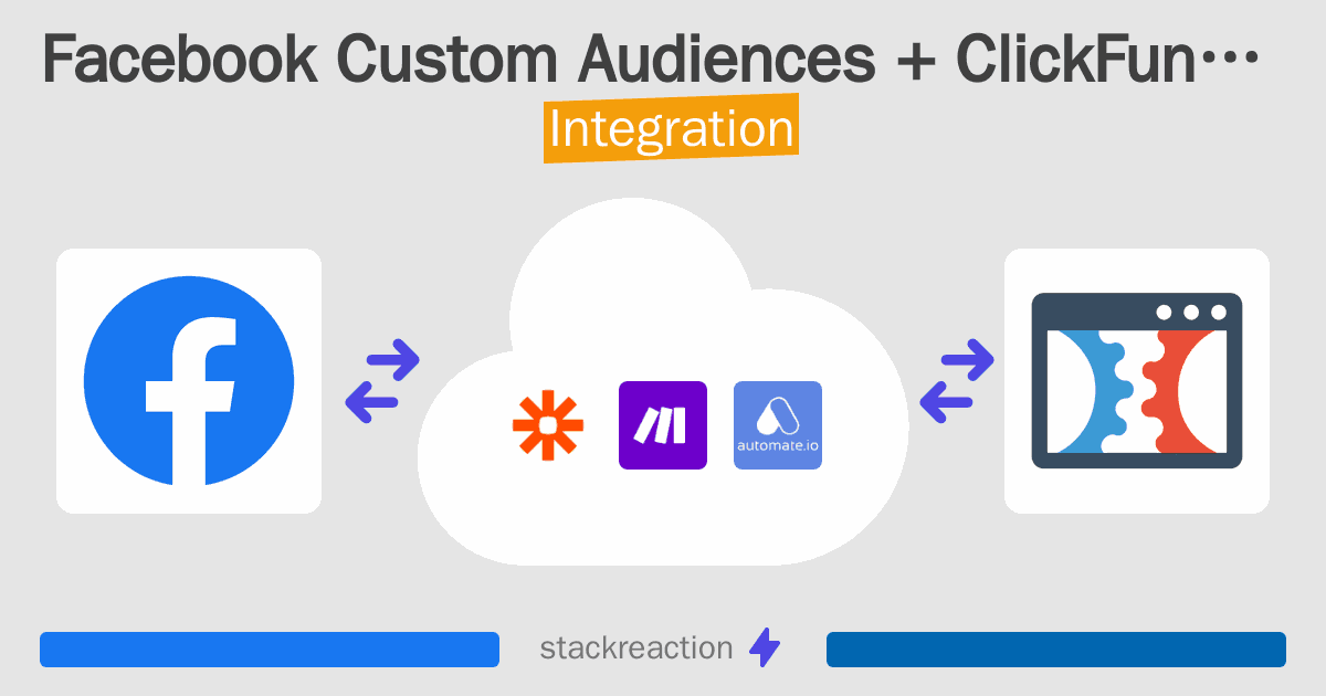 Facebook Custom Audiences and ClickFunnels Integration