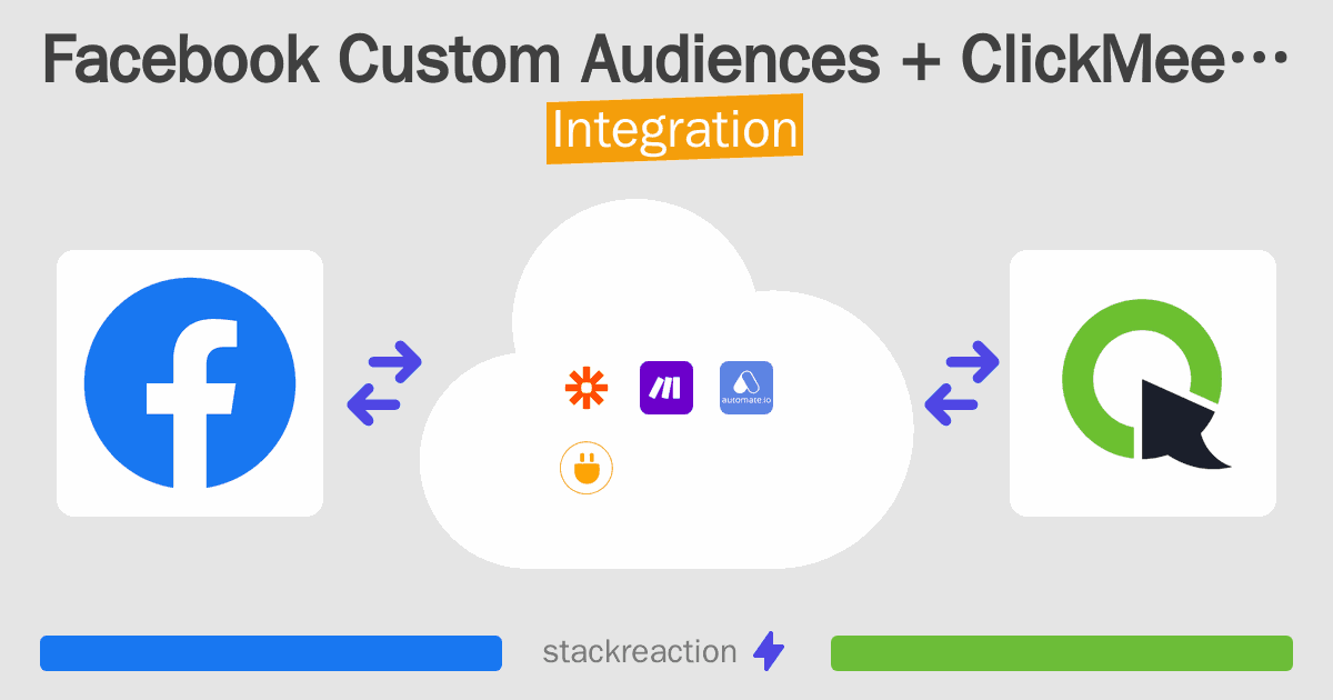 Facebook Custom Audiences and ClickMeeting Integration
