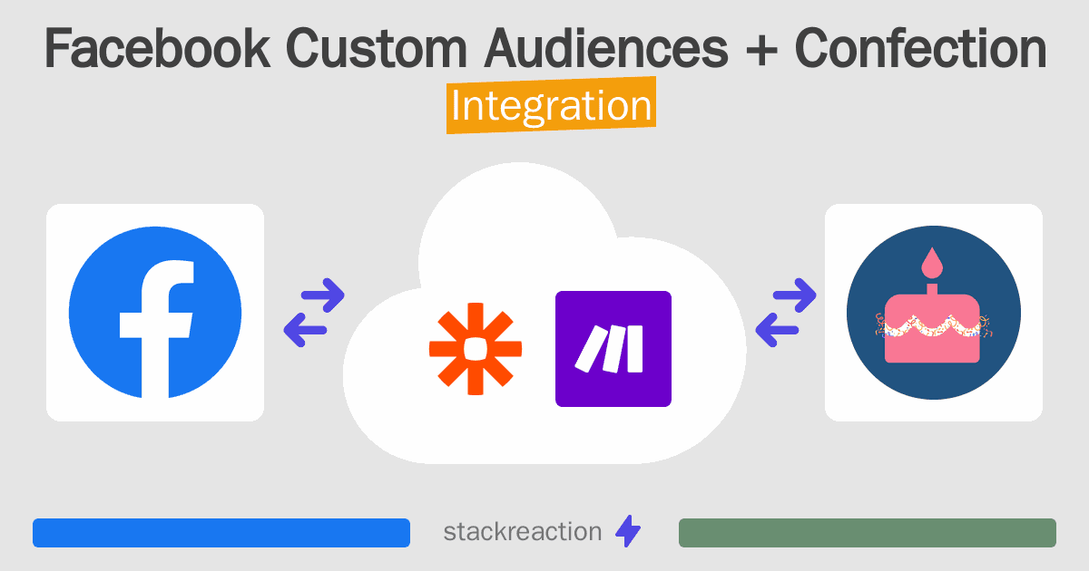 Facebook Custom Audiences and Confection Integration