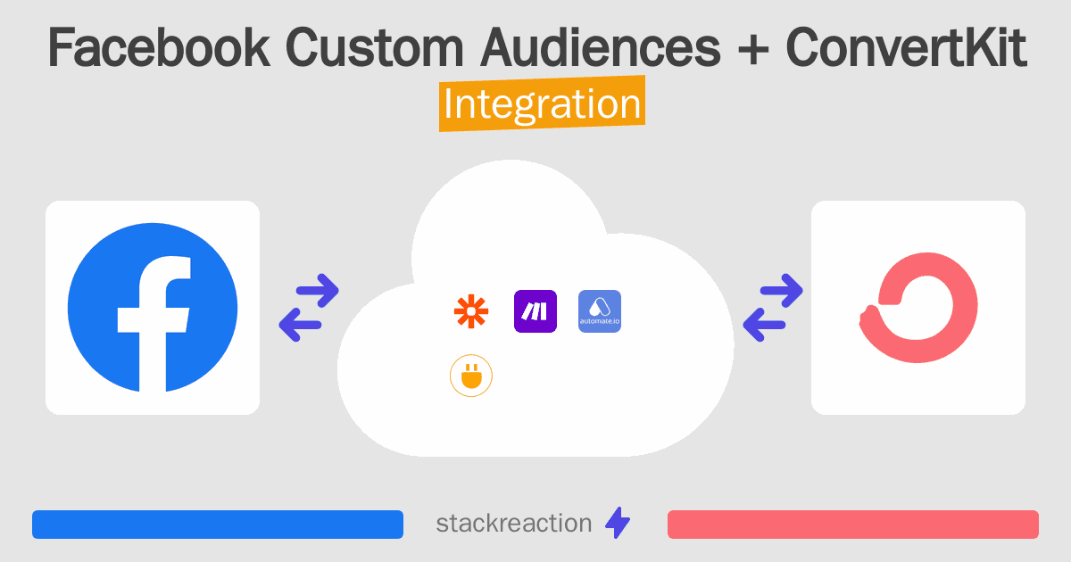 Facebook Custom Audiences and ConvertKit Integration