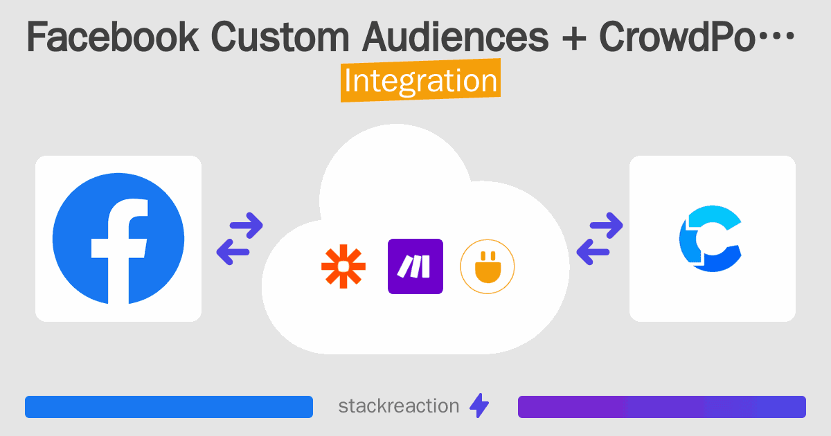 Facebook Custom Audiences and CrowdPower Integration