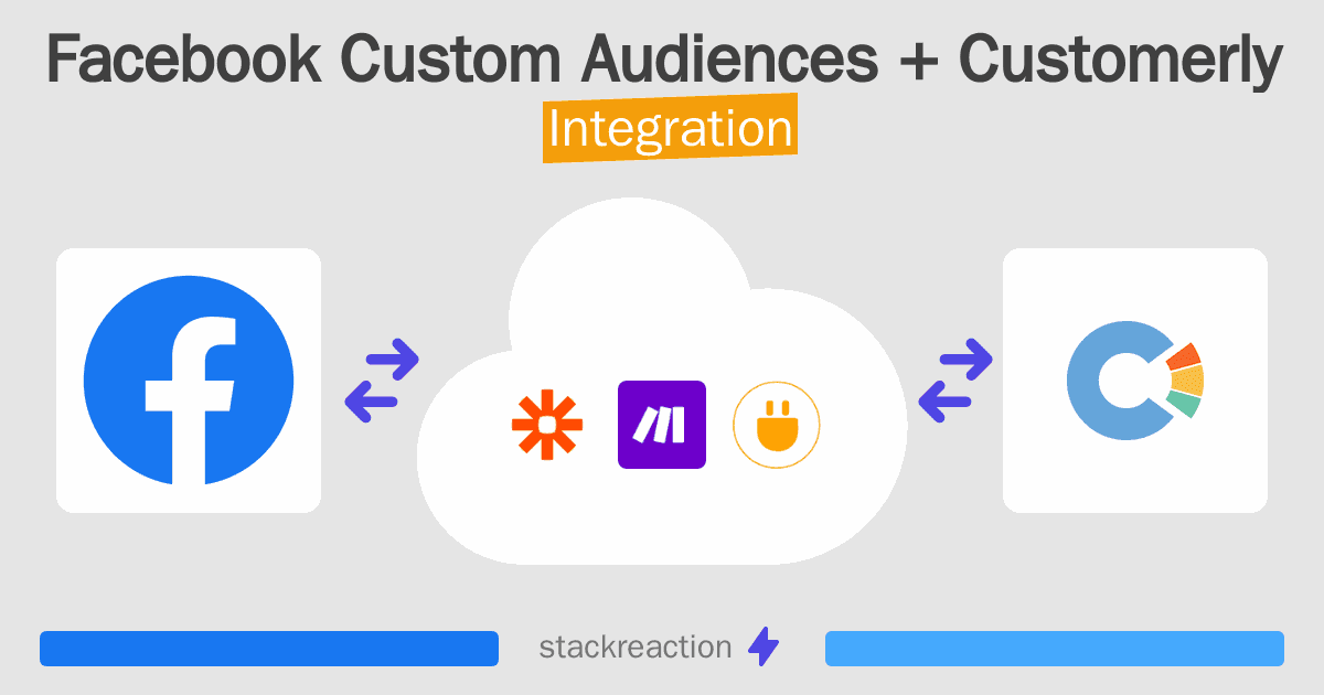 Facebook Custom Audiences and Customerly Integration
